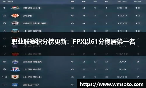 职业联赛积分榜更新：FPX以61分稳居第一名